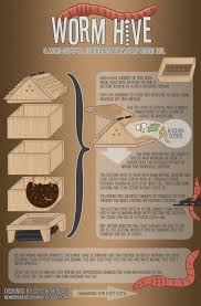 Worm Hive A Multi Layered Stackable Worm Bin By Crystalsmuse On Deviantart Worm Composting Bin Worm Composting Compost