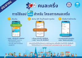 63 ไปแล้ว โดย www.คนละครึ่ง.com ให้สิทธิ์ ลงทะเบียนคนละครึ่ง รอบ 2 อีกครั้ง สำหรับคนที่ ลงทะเบียน ไม่ทัน ดูเลย à¸à¸à¸¥à¸°à¸à¸£ à¸ Com à¸§ à¸ à¸¥à¸à¸à¸°à¹à¸ à¸¢à¸à¹à¸à¸ª 2 à¸£ à¸à¹à¸ à¸ 3 500 à¸à¸²à¸ Itax Media