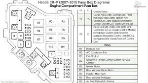 Fuse panel layout diagram parts: 2006 Honda Cr V Fuse Box Diagram Wiring Diagram Power Table Power Table Trattoriadeicacciatorilecco It