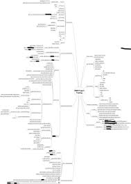 Pin Pa Software Testing Mindmaps