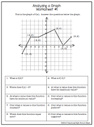 Precalculus Analyzing Functions With Graphs And Tables School Algebra Math School Teaching Algebra