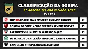Acompanhe a classificação, informações dos jogos, estatísticas, artilharia, ranking de gols, notícias, resultad. Classificacao Da Zoeira 9Âª Rodada Do Brasileirao 2020 Lance