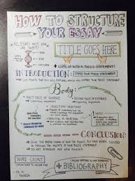 The Yuniversity Pensandmachine Essay Writing Tip From My Friend School Study Tips Essay Writing Tips Philosophy Essays