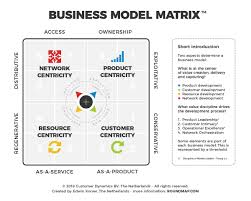 Business Model Matrix Business Customer Development Business Canvas