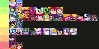 Drag and drop items from the bottom and put them on your desired tier. Brawl Stars Tier List August 2020 This Is For Overall So 3v3 And Showdown Fandom