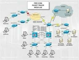 Switching Ccna Lab Ccna Cisco Networking Computer Network
