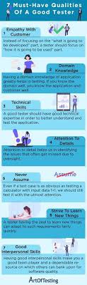 7 Must Have Qualities Of A Good Tester In 2020 Domain Knowledge Software Testing Manual Testing