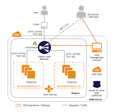 Pin On Cloud Computing And Virtualization