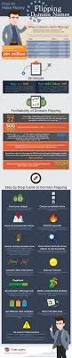 Pin On Infographics