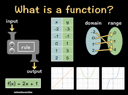 What Is A Function By Mathycathy Middle School Math Functions Math Math Lessons