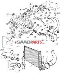 Assignment of the fuses and relay in engine bay (2003). 2003 Saab 9 5 Engine Diagram Wiring Diagram School Teta B School Teta B Disnar It