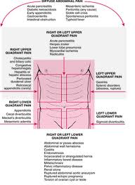 Pin On Health And Fitness
