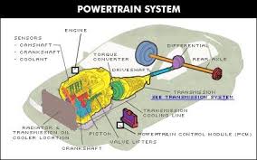Diagram Powertrain Jpg 434 271 Car Mechanic Automotive Mechanic Auto Repair