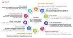 Aible Announces World S First Fully Automated Machine Learning Ai Platform For Data Scientists And Developers Machine Learning Data Scientist Learning Process