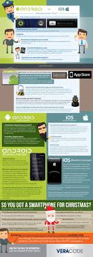 Android Vs Ios Infographic Mobile Security Android Security Android Technology