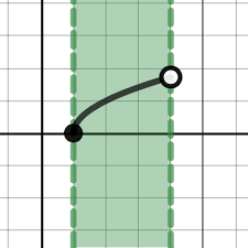 Domain And Range Practice Activity Builder By Desmos Teaching Mathematics Algebra Lessons School Algebra