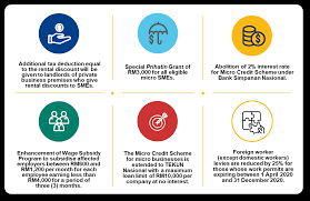 Malaysia Additional Prihatin Sme Economic Stimulus Package 2020 Crowe Malaysia Plt