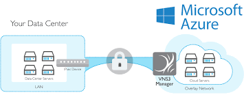 The Storage Option Is One Of The Best Computing Services Provided By Online Microsoft Azure In Gurgaon As It Supports Both Legacy A Microsoft Azure Enhancement