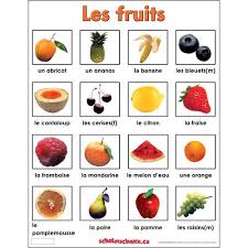 Fruits And Vegetables Fruits Et Legumes Alimentation Fruits