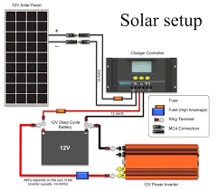 So when that compressor is off, it's not using electricity even though the fridge is plugged in. Caravan Wiring Diagram With Solar 1967 Firebird Fuse Box Layout Corollaa Tukune Jeanjaures37 Fr