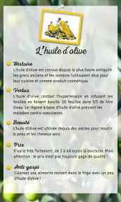La Quotidienne La Suite Produit Du Jour L Huile D Olive Huile D Olive Olives Huile