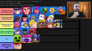 Only pro ranked games are considered. Lucu Lucu The Ultimate Brawl Stars Tier List Video Funny Facebook