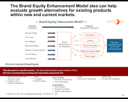 Growth Opportunity Assessment Powerpoint Document Template Assessment Growth Document Templates