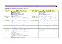 La Brigade De La Cuisine Fos Istruzione