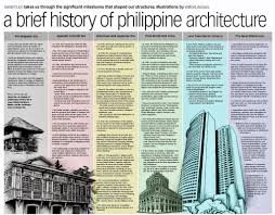 Arkitekturang Pilipino Jpg 2048 1600 Philippine Architecture Architecture History
