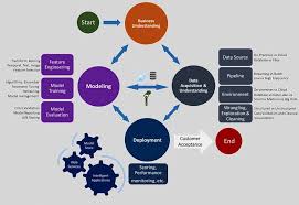 Big Data Vs Data Science The 15 Significant Key Differences To Know In 2020 Data Science Science Life Cycles Data Scientist