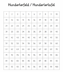 Die hundertertafel ohne zahlen zum ausdrucken. Hundertertafel Hunderterfeld