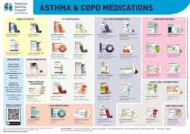 Colour cards, charts, fans and books. Asthma Copd Medications Chart National Asthma Council Australia