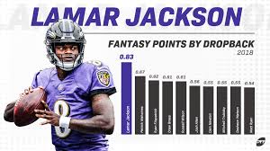 Fantasy football rankings team power rankings player analytics. The 2018 Leaders In Fantasy Points Per Dropback Fantasy Football News Rankings And Projections Pff
