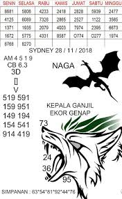 Prediksi Togel Sydney 28 11 2018 Prediksi Togel Sydney Togel Syair Togel Sdy Syair Togel Sidney Syair Togel Sydney Code Syair Sidney Hari Ini Code S Tafsir Mimpi
