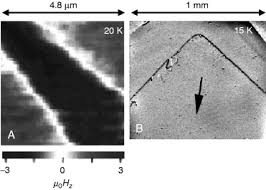 Magnetic Domain An Overview Sciencedirect Topics