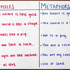 Pin On Figurative Language
