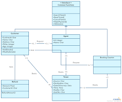 The Ultimate Class Diagram Tutorial To Help Model Your Systems Easily Class Diagram Computer Generation Tutorial