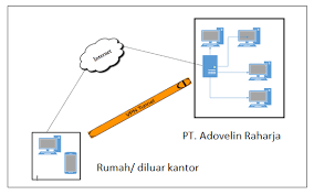 Http Conference Binadarma Ac Id Index Php Bdccs Article Download 1116 492