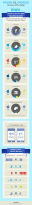 Iphone Vs Android The Social App Activities That Set Users Apart Infographic Social Media Infographic Social Media Usage Infographic Marketing