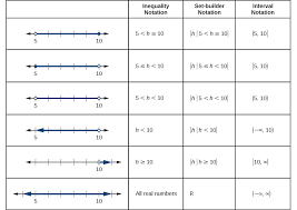 1 2 Domain And Range Mathematics Libretexts Notations Graphing Worksheets