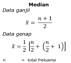 Bajaj Pembawa Kedamaian Program Median Pada Java