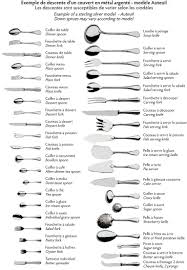 Fourchette A Poisson En Metal Argente Ercuis Thefoodything Theything Manieres A Table Etiquettes De Table Comment Dresser Une Table