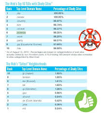 Pin On New Gtlds