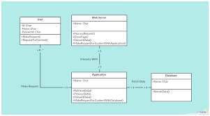 Content Management System Class Diagram Click On The Image To Use This As A Template Class Diagram Content Management System Diagram
