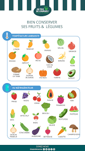Comment Conserver Ses Fruits Et Legumes Aupasdecourses Conservation Fruits Legumes Saison Fruits Et Legumes Fruits Bien Manger