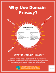 Why Use Domain Privacy Inmotion Hosting