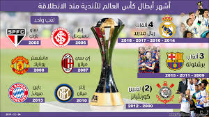 كاس العالم للاندية بالمغرب 2013 شهدت آخر مشاركة للأهلى فى كاس العالم للاندية ولم يحقق فيها الفريق الأحمر النتائج المرجوة التى كانت تنتظرها جماهيره وعشاقه وتأمل الجماهير فى أن يكون ظهور الفريق الأحمر في النسخة القادمة لكأس العالم 2021 بصورة أفضل. Ø£Ø¨Ø·Ø§Ù„ ÙƒØ£Ø³ Ø§Ù„Ø¹Ø§Ù„Ù… Ù„Ù„Ø£Ù†Ø¯ÙŠØ© Ø±ÙŠØ§Ù„ Ù…Ø¯Ø±ÙŠØ¯ ÙˆØ¨Ø±Ø´Ù„ÙˆÙ†Ø© Ø§Ù„Ø£ÙƒØ«Ø± ØªØªÙˆÙŠØ¬Ø§
