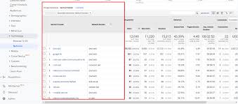 Network Domain And Service Provider Custom Dimensions In Google Analytics