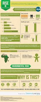 Rise In Human Population Infographic Educational Infographic Human