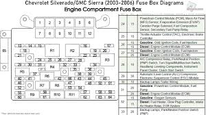 This particular image under hood fuse panel diagram ls1tech pertaining to 2003 chevy. 2005 Chevrolet Silverado Fuse Box Diagram Wiring Diagram Electron Centre Electron Centre Leoracing It